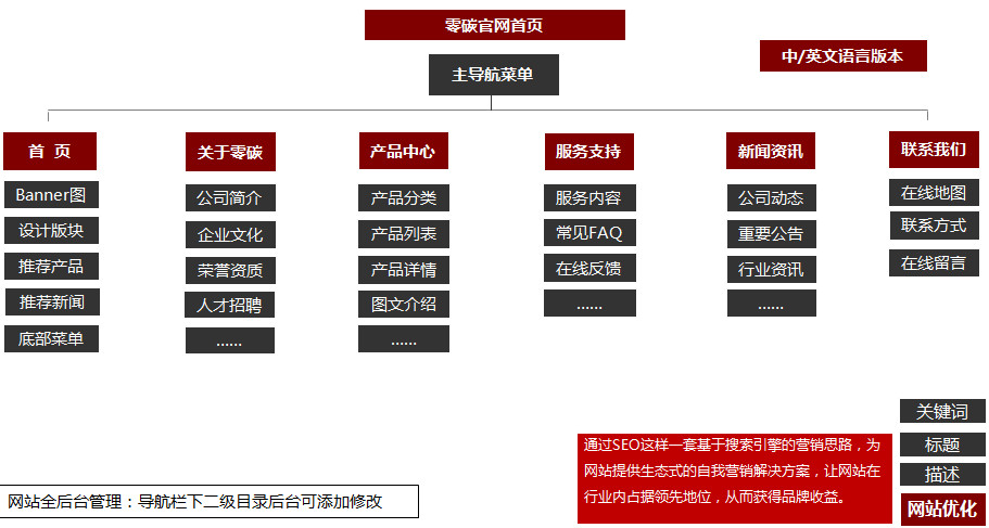 官网结构图