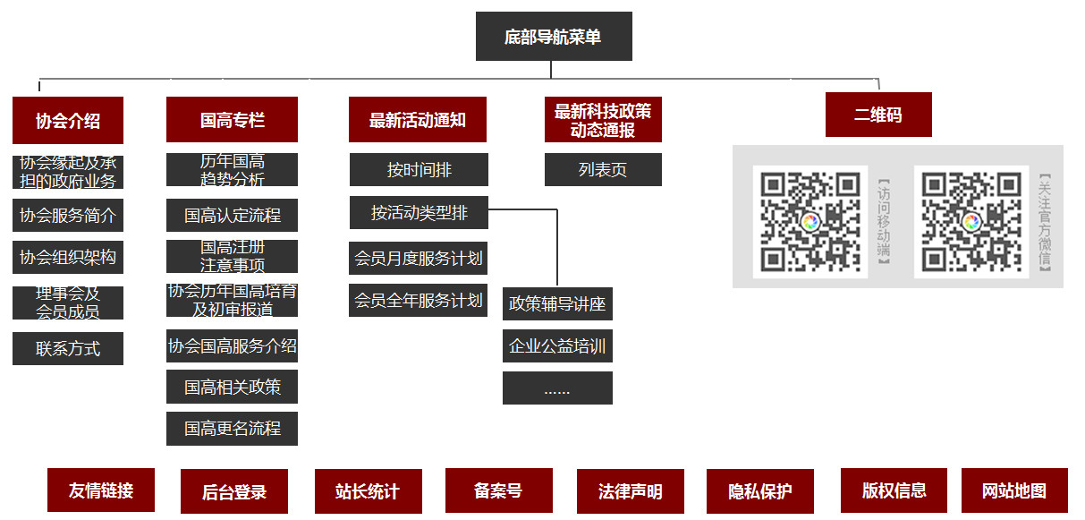 高新网页结构图