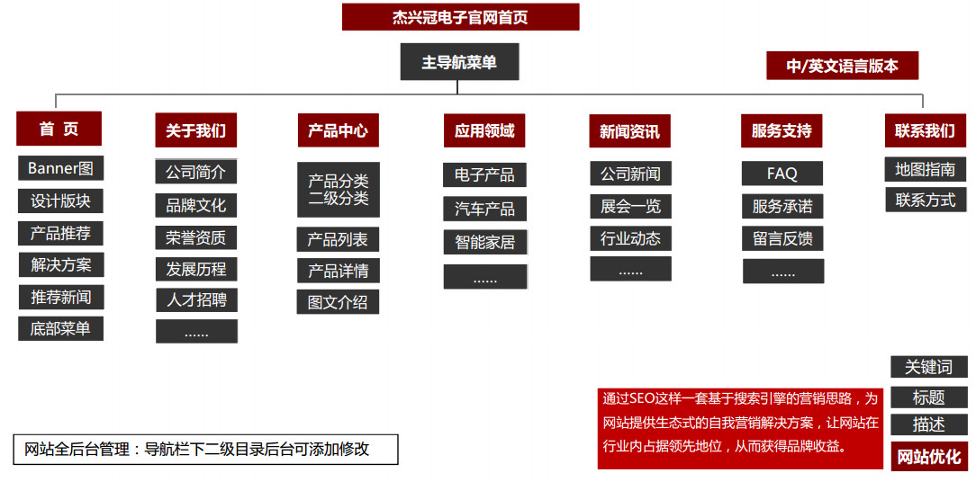 杰兴冠网站拓扑图