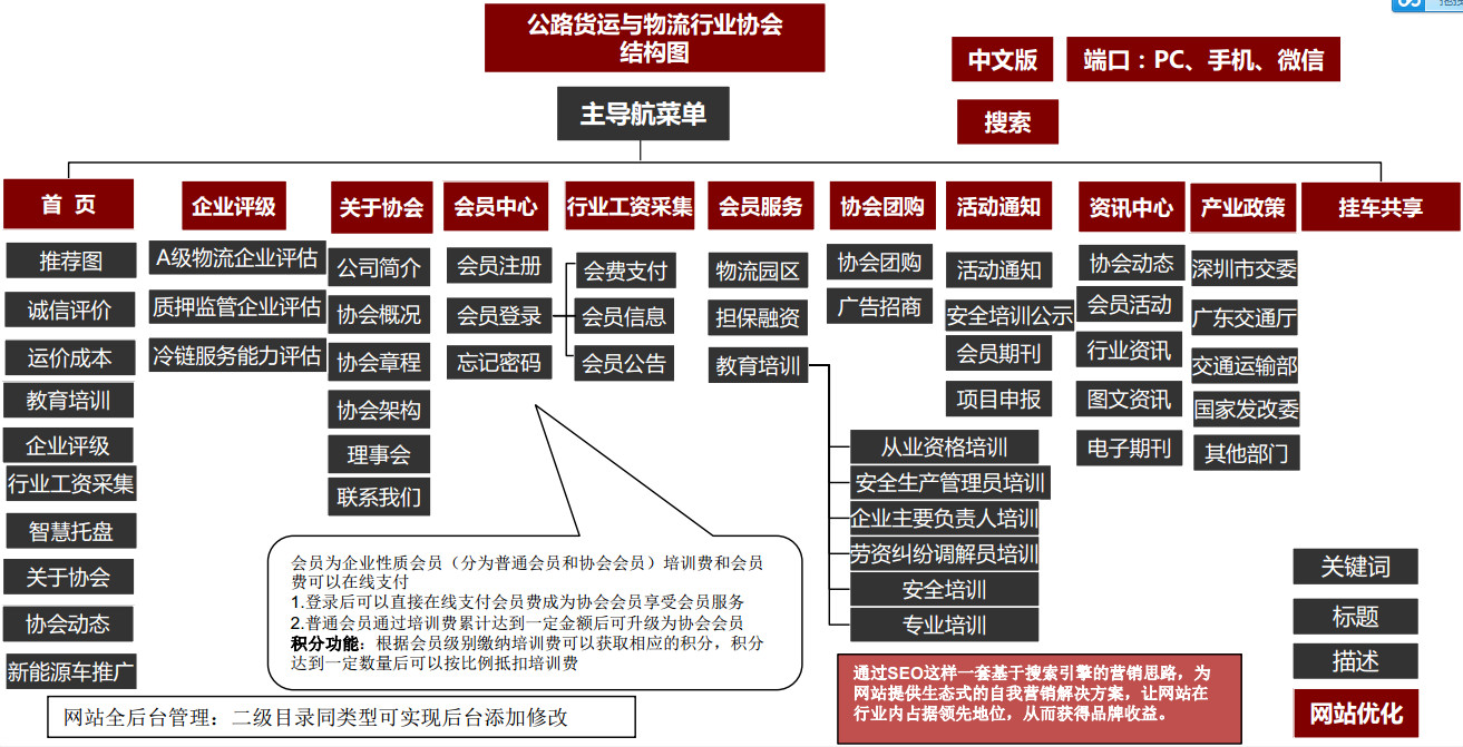 公路协会网站中标案例