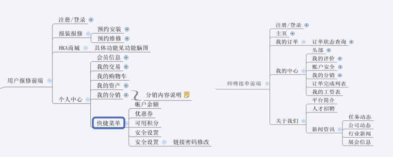 商城流程图